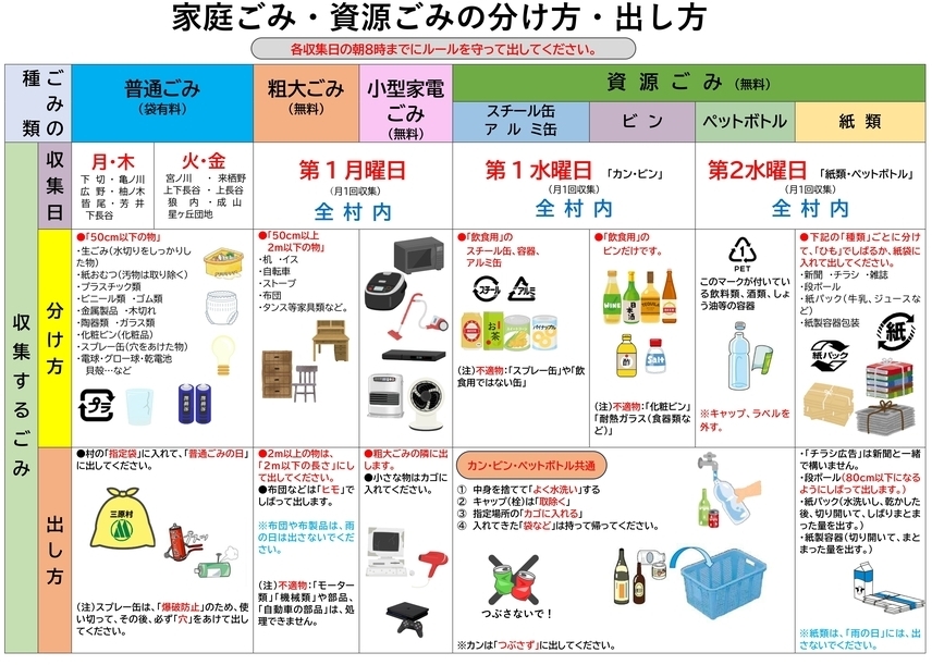 家庭ごみ・資源ごみの分け方・出し方