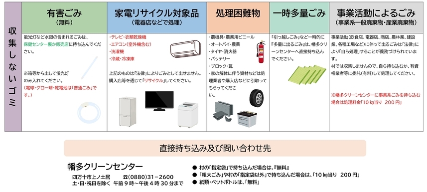 家庭ごみ・資源ごみの分け方・出し方 収集しないごみ